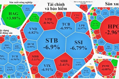 UBCKNN lên tiếng nguyên nhân TTCK giảm mạnh