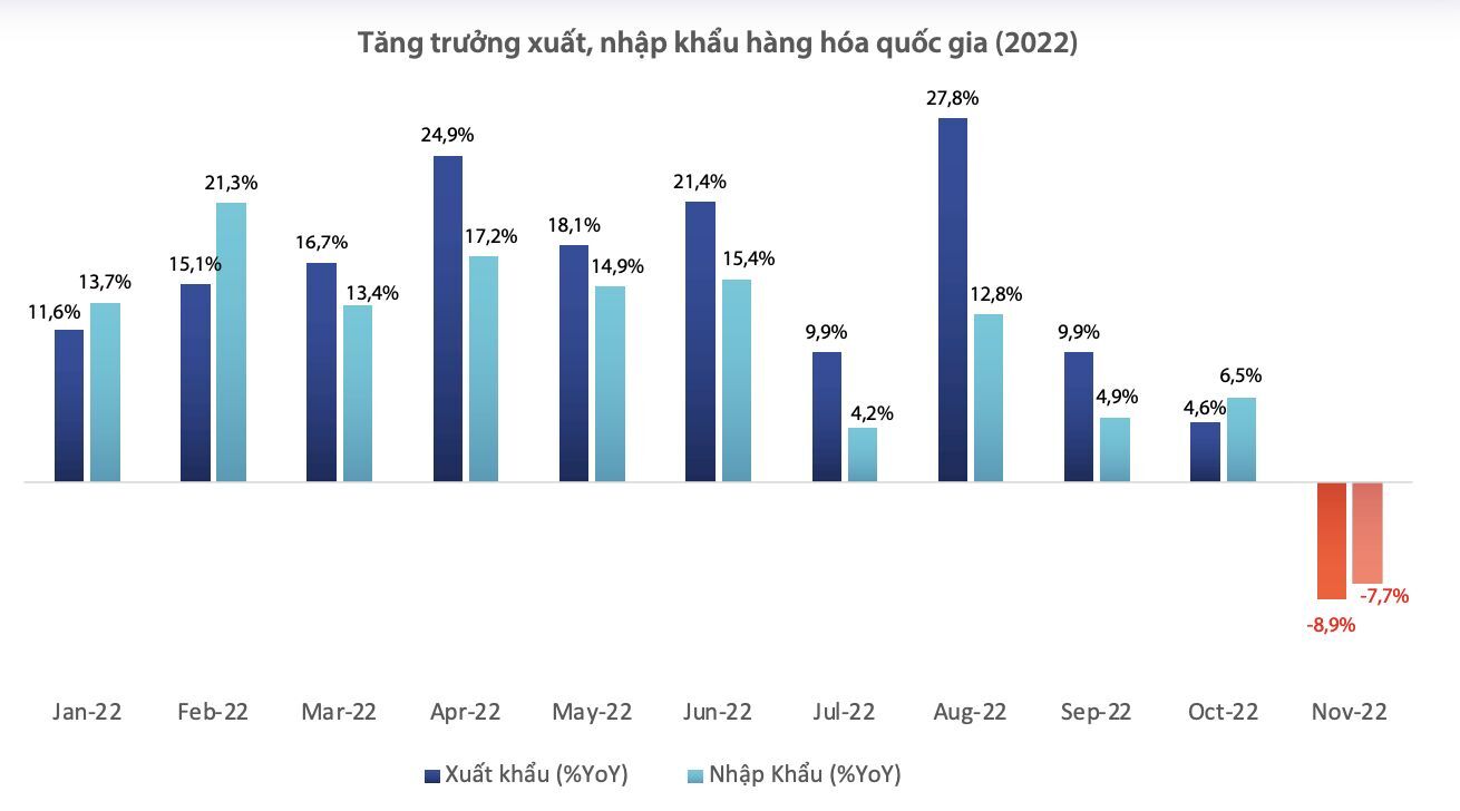 xuất nhập khẩu hàng hóa quốc gia