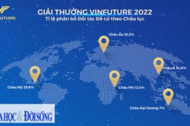 Giải thưởng VinFuture mùa 2 chính thức bước vào vòng sơ khảo