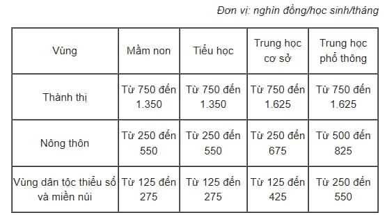 mien-hoc-phi-2-5559.jpg