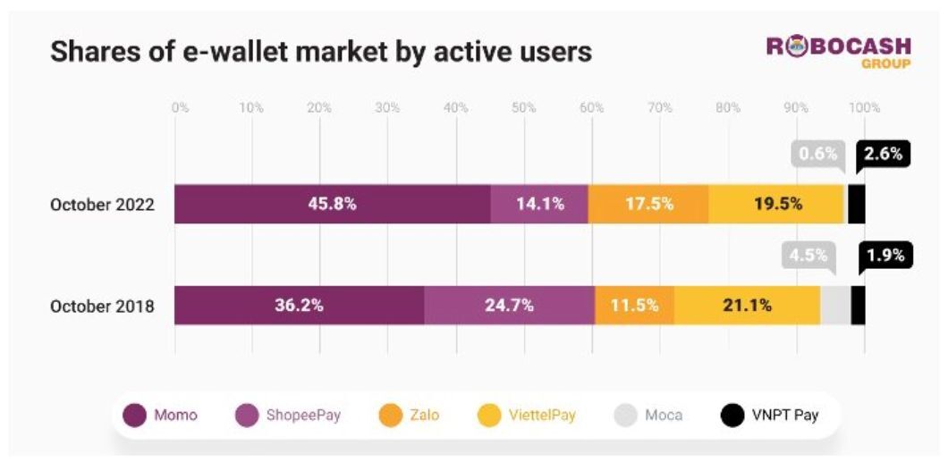 thị phần ví điện tử