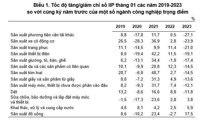 sản xuất công nghiệp