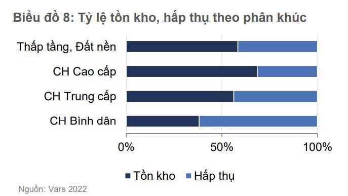 bất động sản