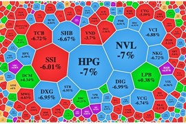 Những ngành giảm mạnh nhất trên HoSE năm 2022