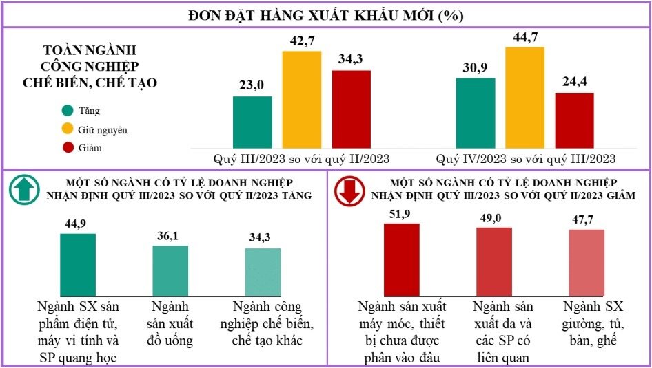 đơn hàng xuất khẩu