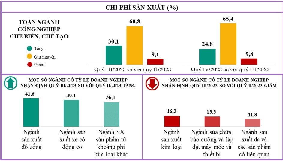 chi phí sản xuất