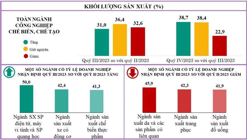 khối lượng sản xuất