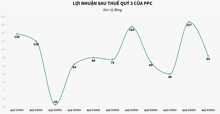 anh-chup-man-hinh-2023-10-21-luc-155739-957.png