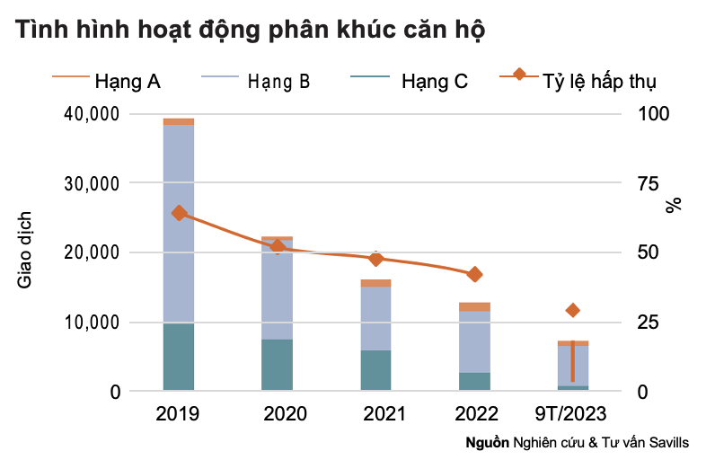 căn hộ