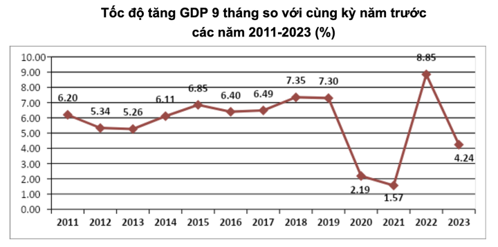 kinh tế Việt Nam