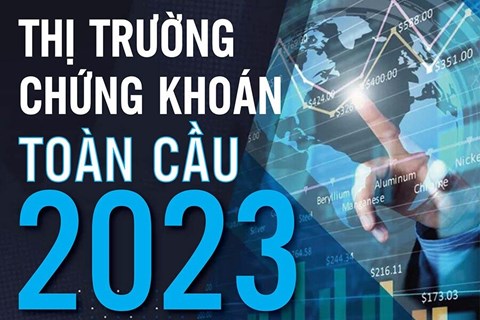 Sau 20 năm, quy mô thị trường chứng khoán toàn cầu tăng gấp ba lần