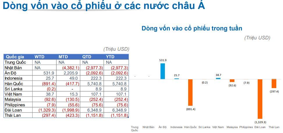  quỹ ETF