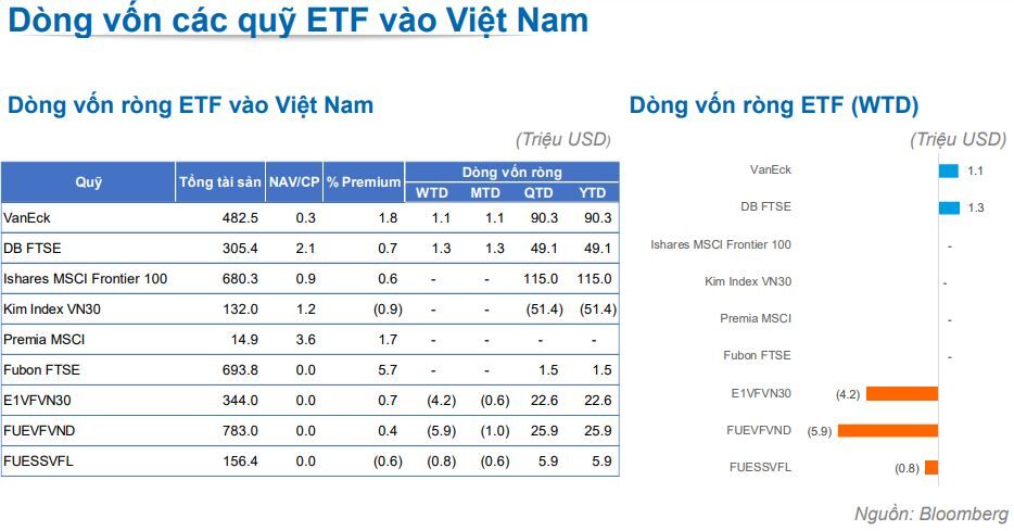  quỹ ETF