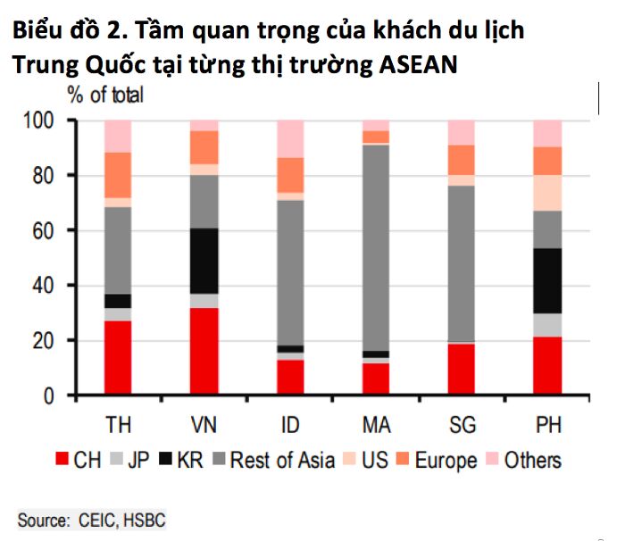 Hàng không "ngóng" khách du lịch từ Trung Quốc để cất cánh