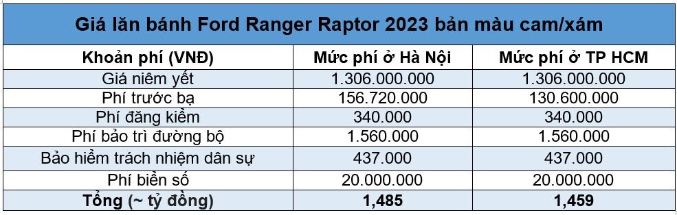 Giá lăn bánh Ford Ranger Raptor 2023 mới nhất