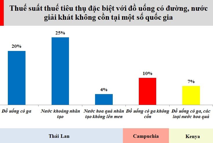 đồ uống có đường