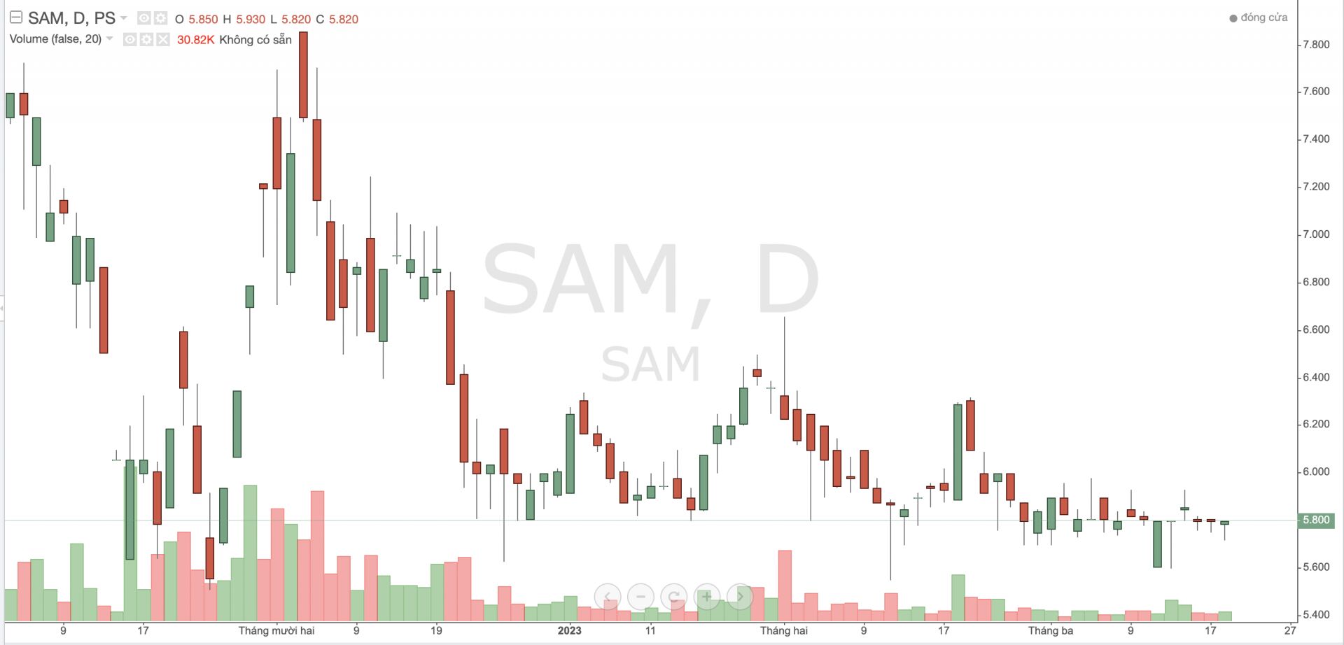 SAM Holdings chuyển nhượng 80% cổ phần công ty con sang cho Capella Quảng Nam