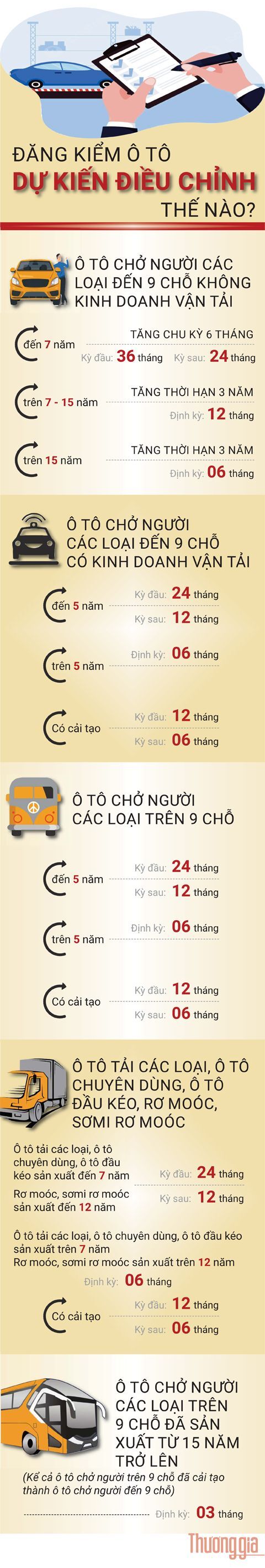 Đăng kiểm xe ô tô