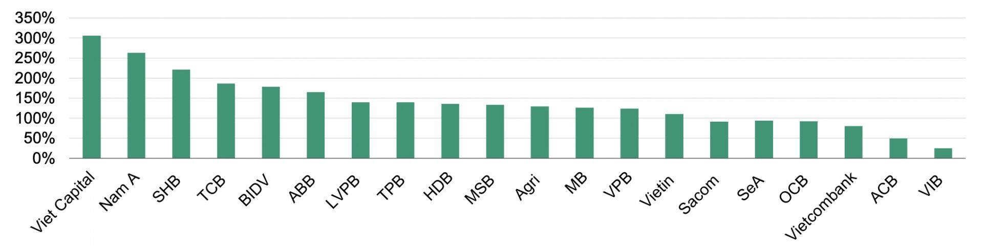 Tổ chức Moody's