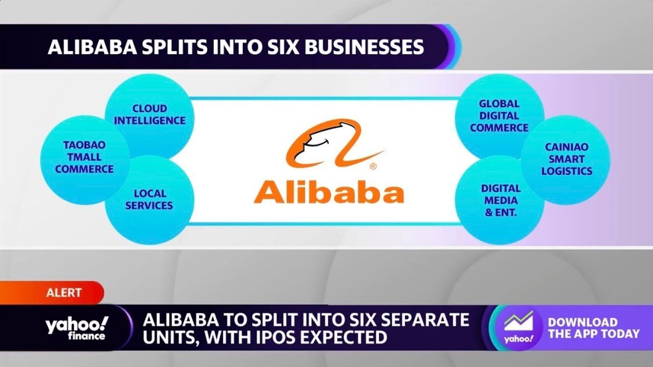 Alibaba Group