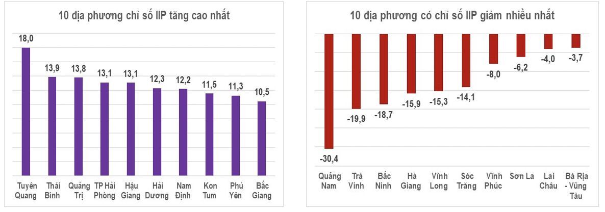 sản xuất công nghiệp