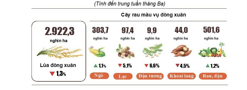 sản xuất nông lâm thủy sản