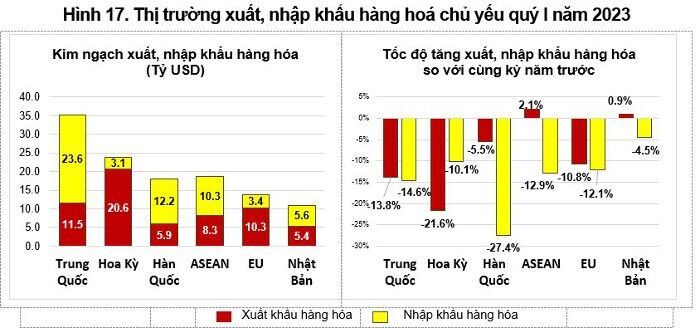 cán cân thương mại