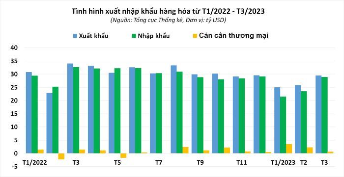 cán cân thương mại