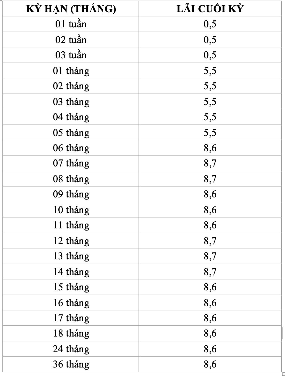 Lãi suất huy động ngân hàng Nam Á tháng 4/2023