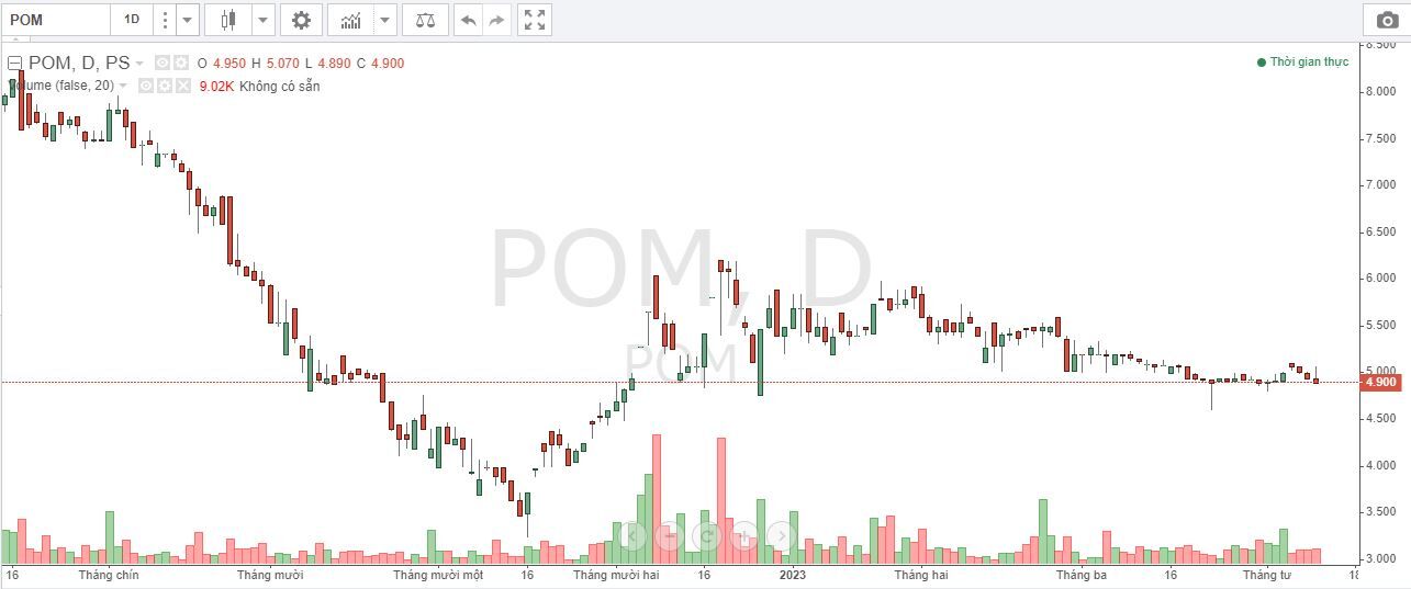 Chậm nộp báo cáo kiểm toán 2 năm, Thép Pomina bị đưa vào diện kiểm soát 2