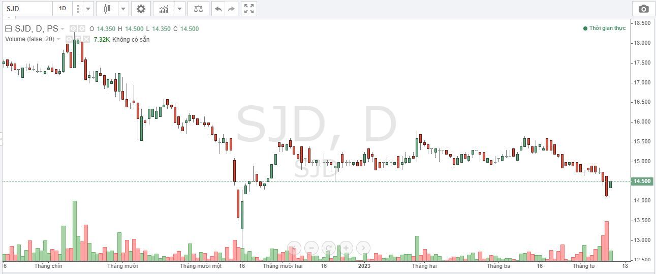 Cổ phiếu SJD thoát khỏi diện bị kiểm soát 2