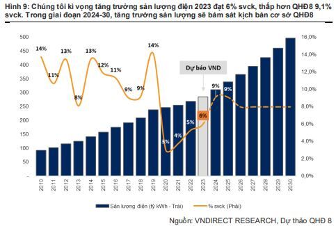 Cổ phiếu điện khí và điện than: Rộng đường tiến 2