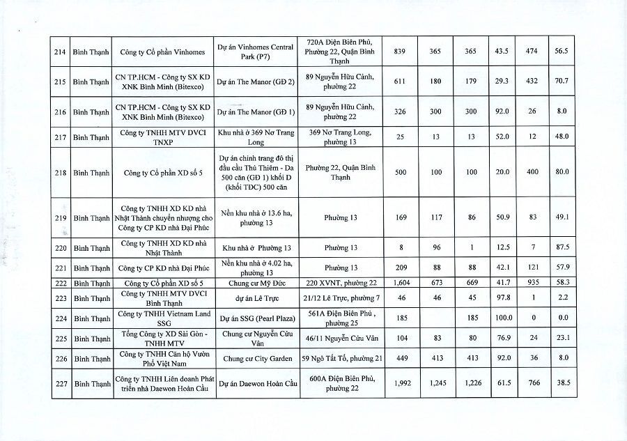 danh-sach-du-an-tp-hcm--15.jpg