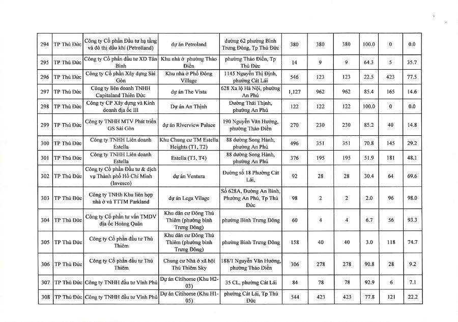 danh-sach-du-an-tp-hcm--20.jpg