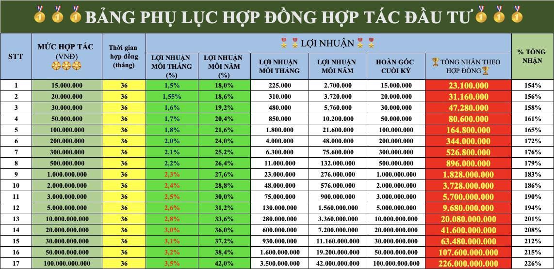 Phú Cường Group