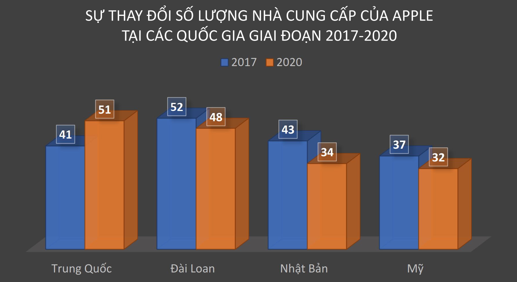 Apple rời Trung Quốc