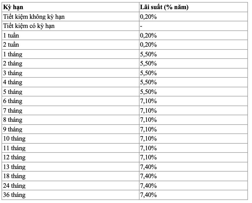 lãi suất huy động