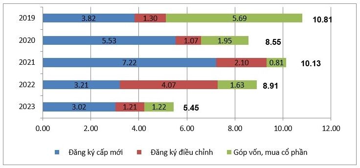 bất động sản