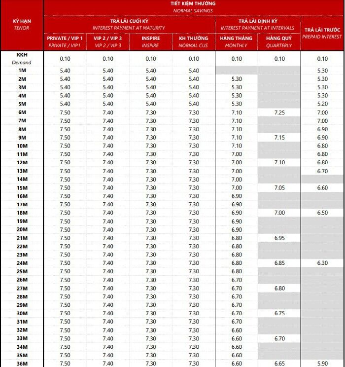 lãi suất huy động techcombank