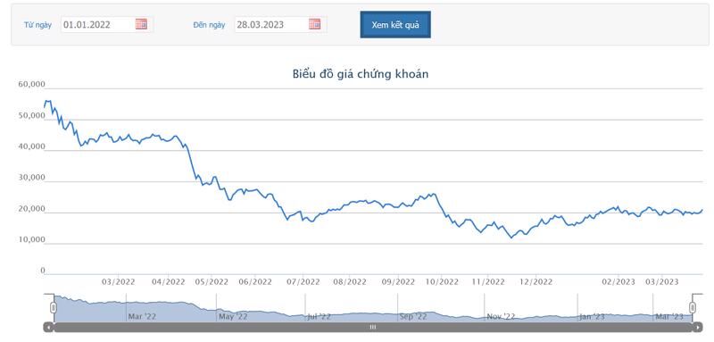 Pacific Holdings