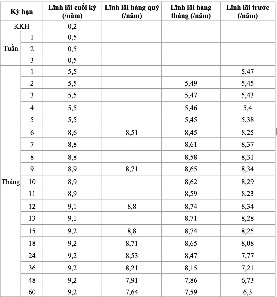 lãi suất tiết kiệm ABBank