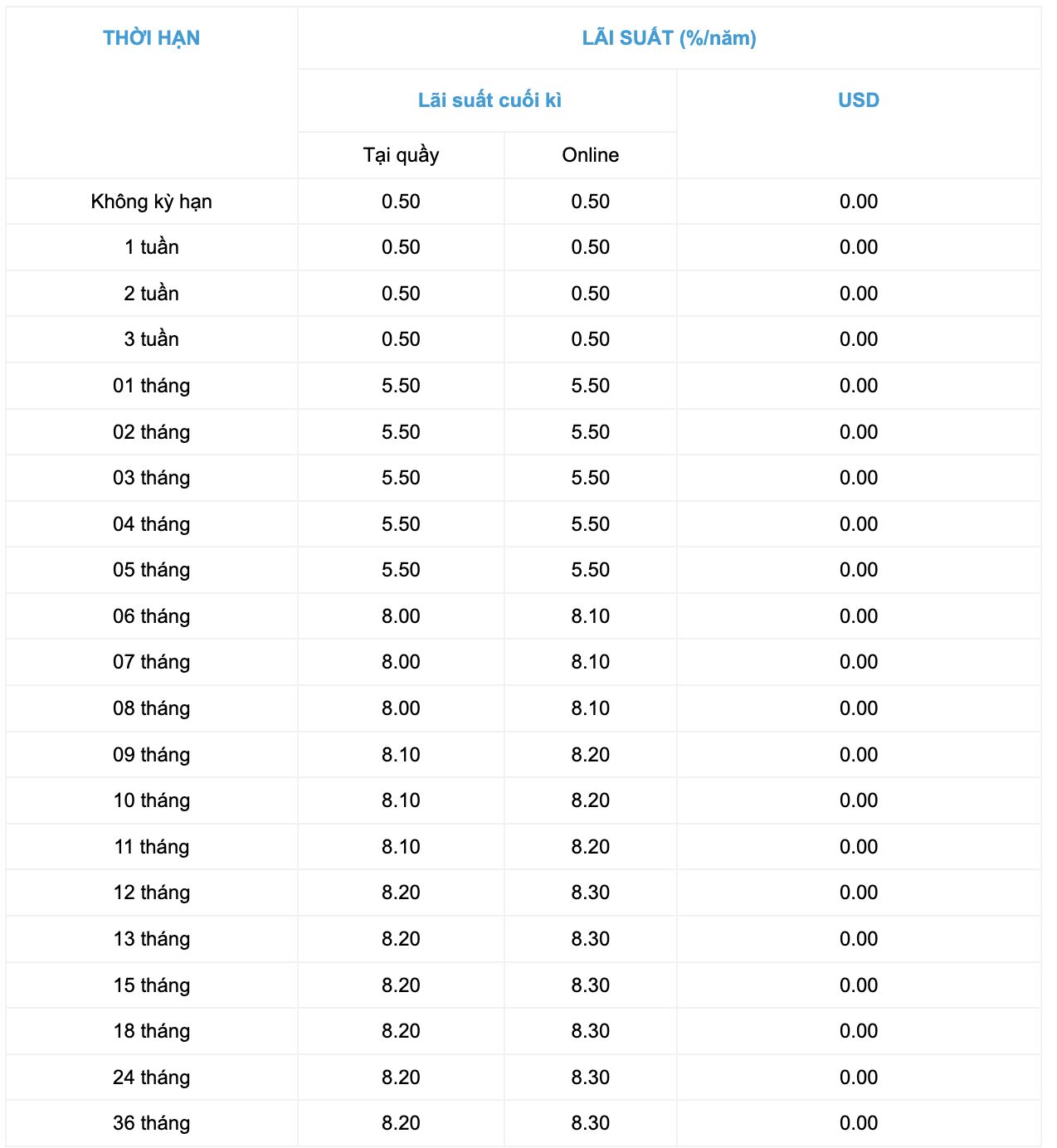 OceanBank giảm mạnh lãi suất tiết kiệm trong tháng 4/2023