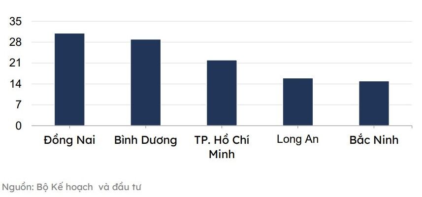 bất động sản khu công nghiệp