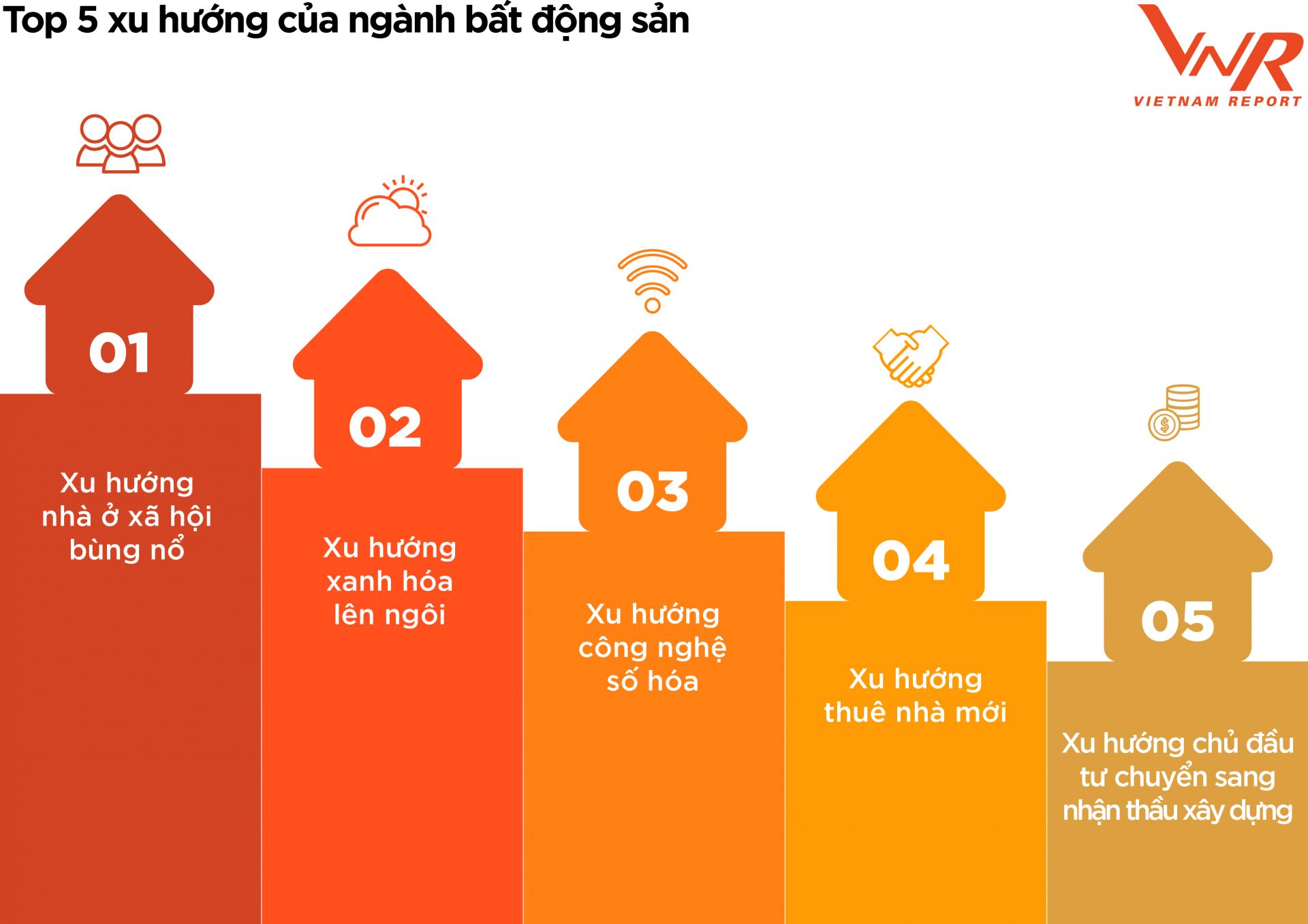 bất động sản