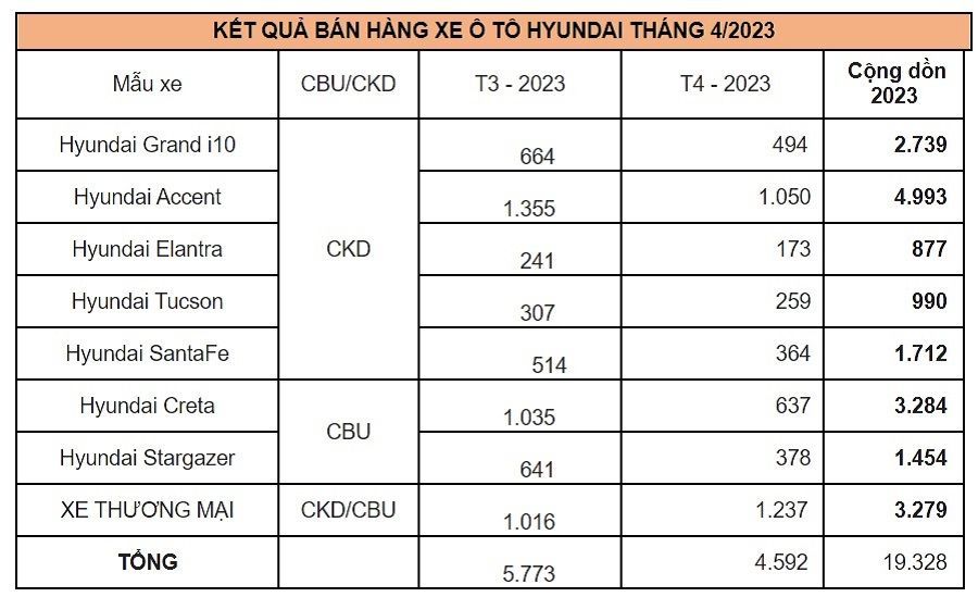 ket-qua-ban-hang-thnags-4-2023.jpg