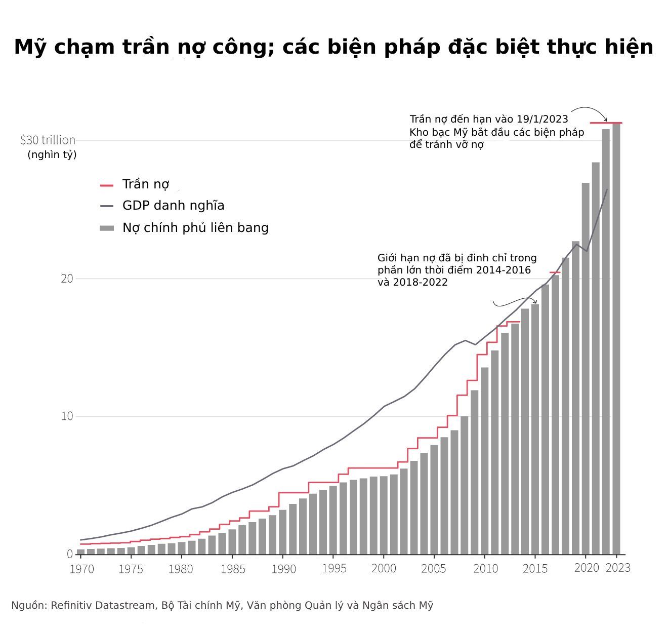 chính phủ Mỹ