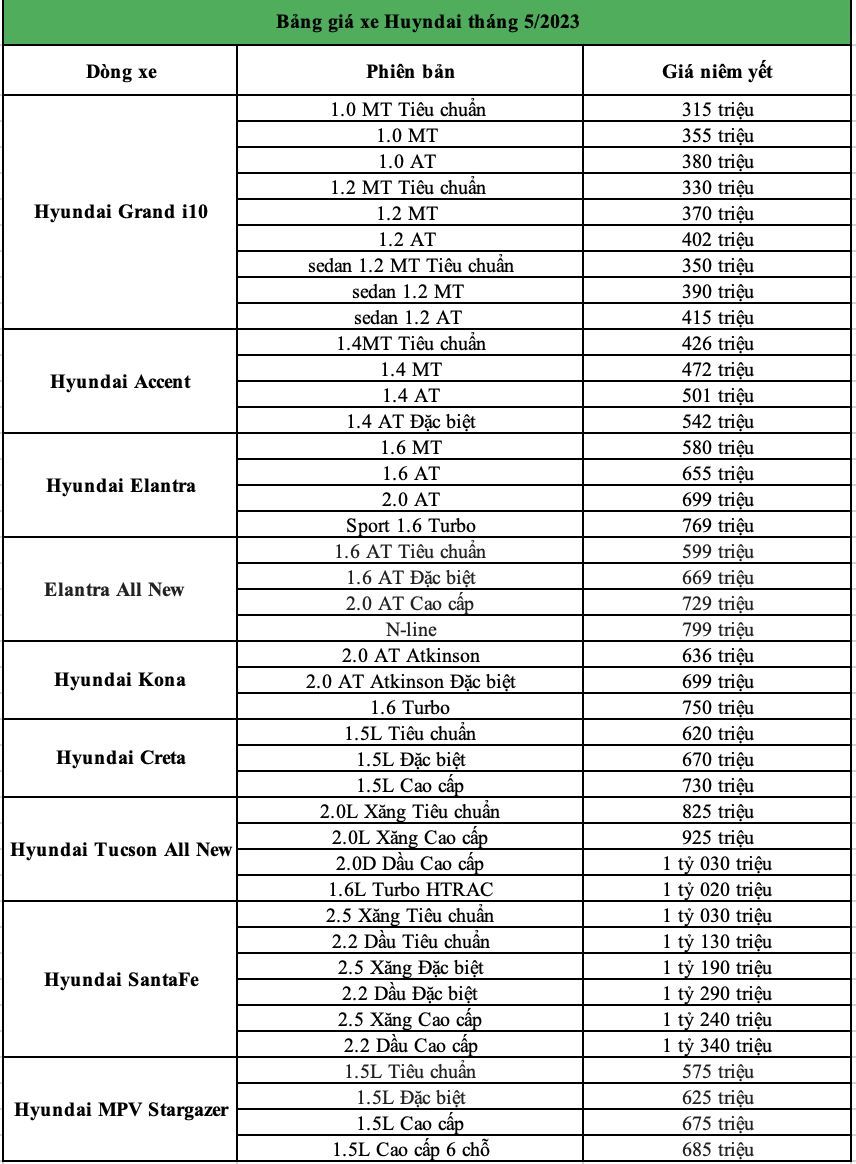 Bảng giá xe Hyundai tháng 5/2023: Accent giá từ 426 triệu đồng