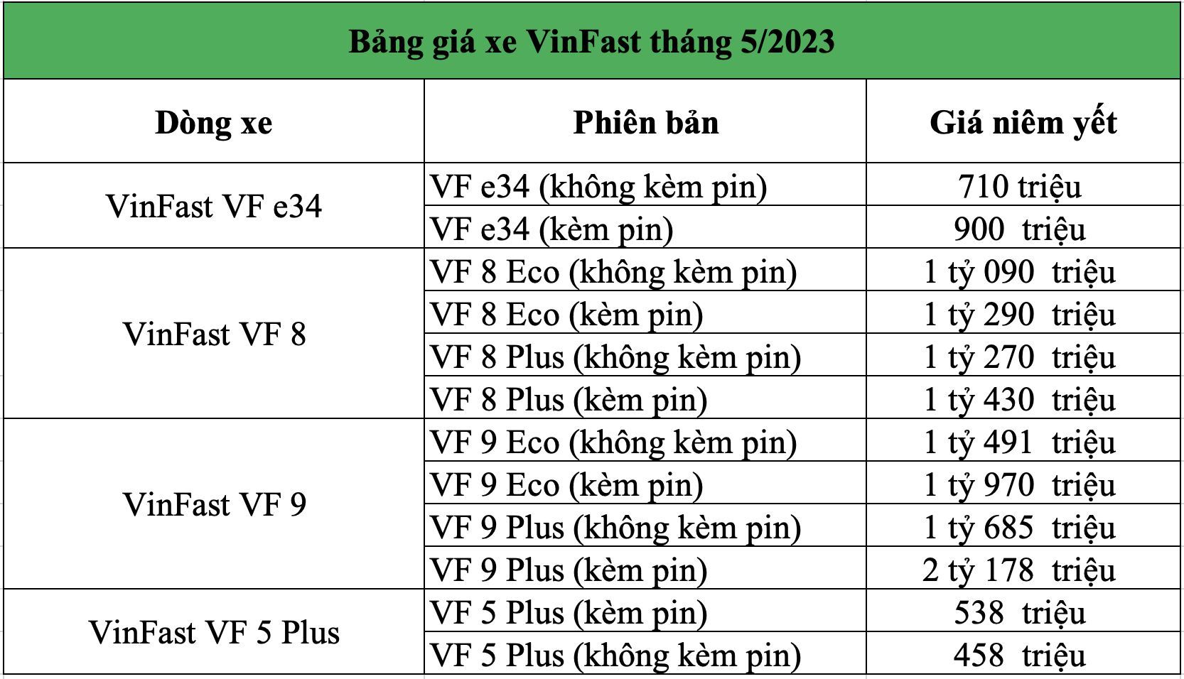 Bảng giá xe Vinfast tháng 5/2023: VF 5 Plus giá từ 458 triệu đồng