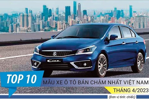 Top 10 xe bán chậm nhất tháng 4/2023: Doanh số bết bát, Suzuki Ciaz vẫn đội sổ