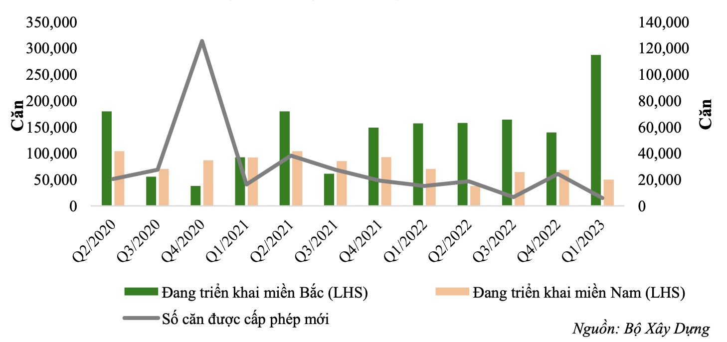 Nguồn cung bất động sản mới tại Việt Nam